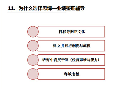 企业管理咨询|年度经营计划与全面预算管理|管理系统-思博集团