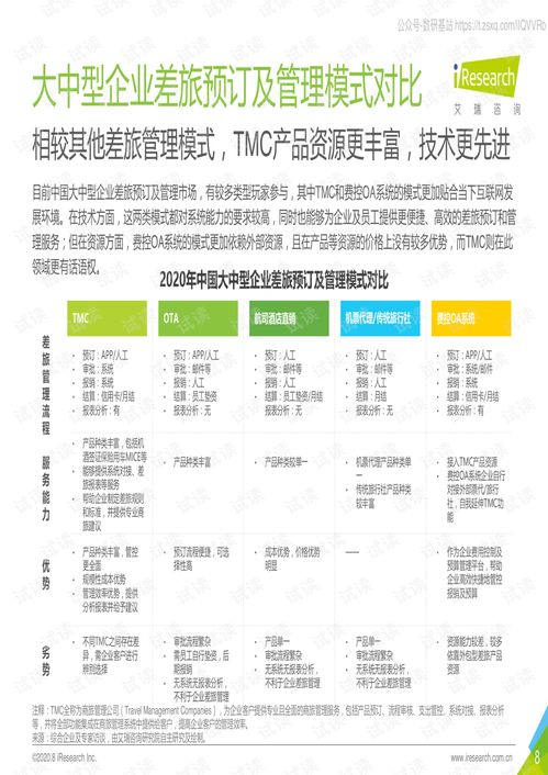 艾瑞咨询 企业差旅采购及管理行业 2020年中国大中型企业差旅采购及管理白皮书精品报告2020.pdf