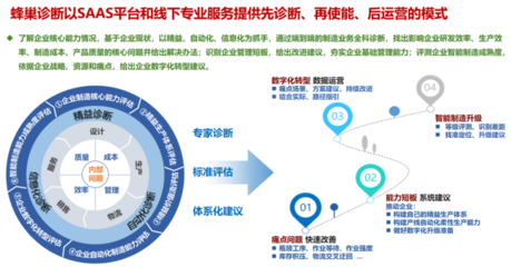 制造业数字化转型专区_服务商简介