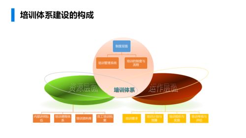 企业培训体系建设方案的具体实施及难点解析